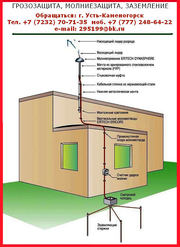 Заземление и молниеприемник молниеотвод купить в Казахстане